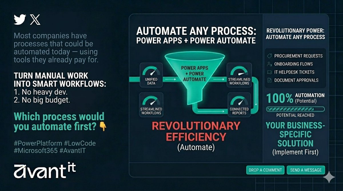 avantithq's tweet image. Most companies have processes that could be automated today - using tools they already pay for.

Power Apps + Power Automate turn manual work into smart workflows. No heavy dev. No big budget.

Which process would you automate first? 👇
#PowerPlatform #LowCode #Microsoft365