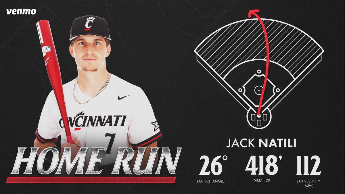 GoBearcatsBASE's tweet image. It was a hot one. Like seven inches from the midday sun.

#Bearcats | #TenGames