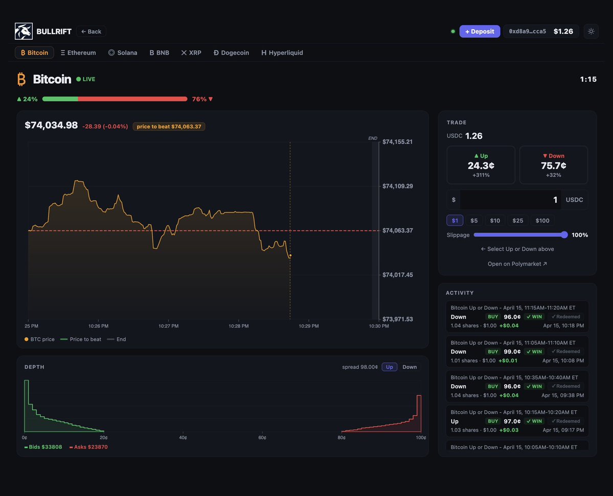 BullRift tweet media