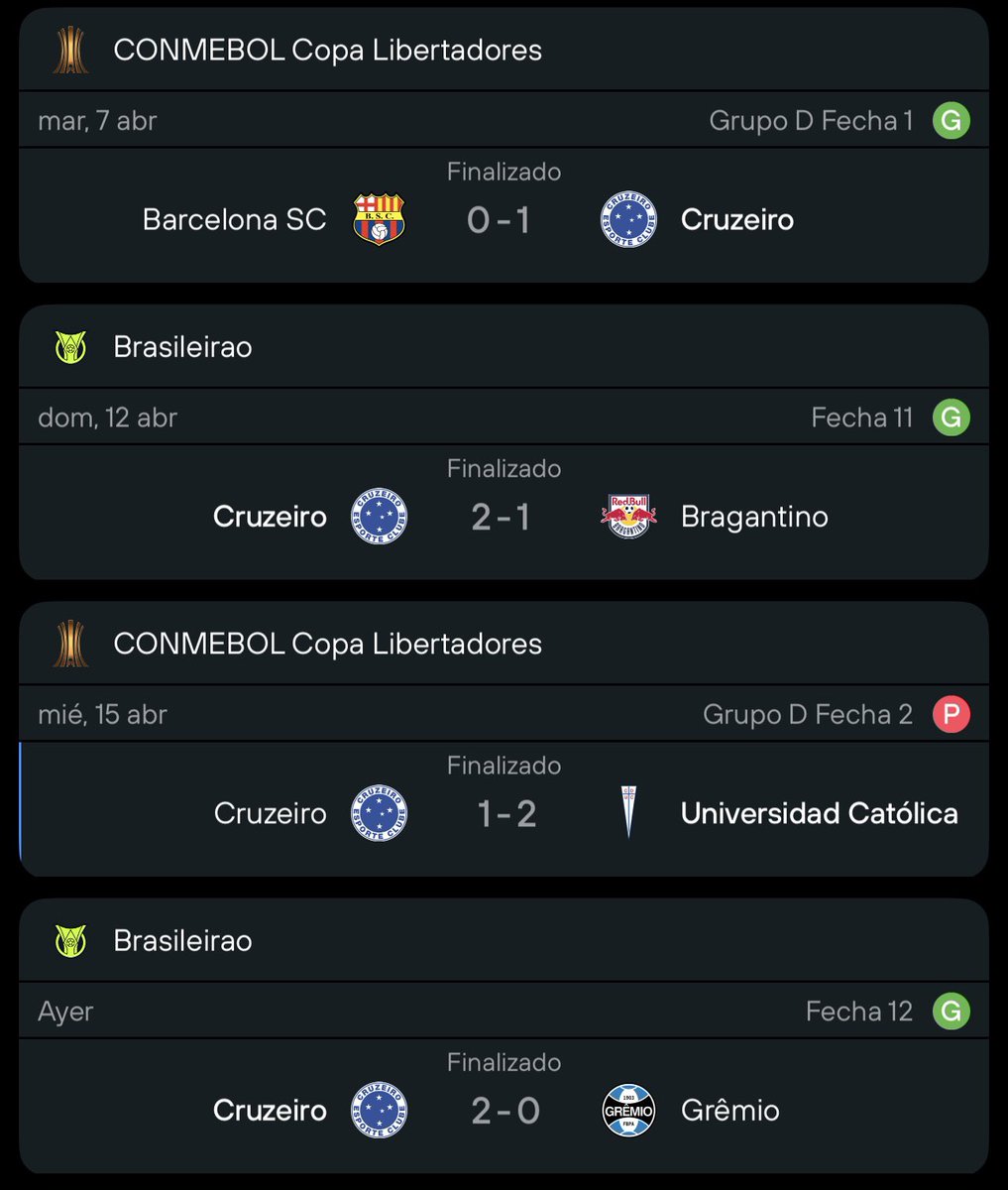 marcelismo26's tweet photo. bastante malo el peor cruzeiro de la historia https://t.co/gxXH9aX2VA