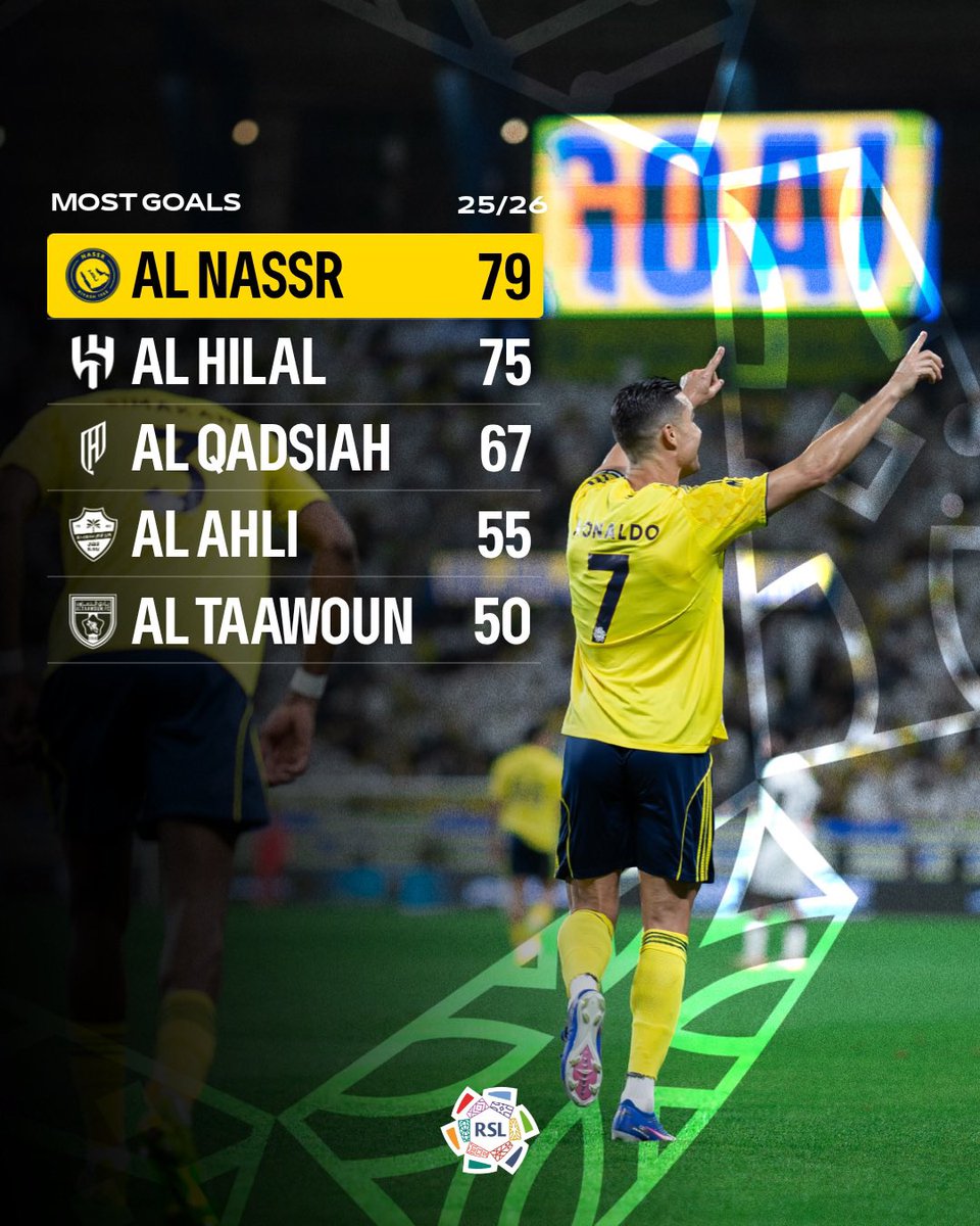 Roshn Saudi League tweet media