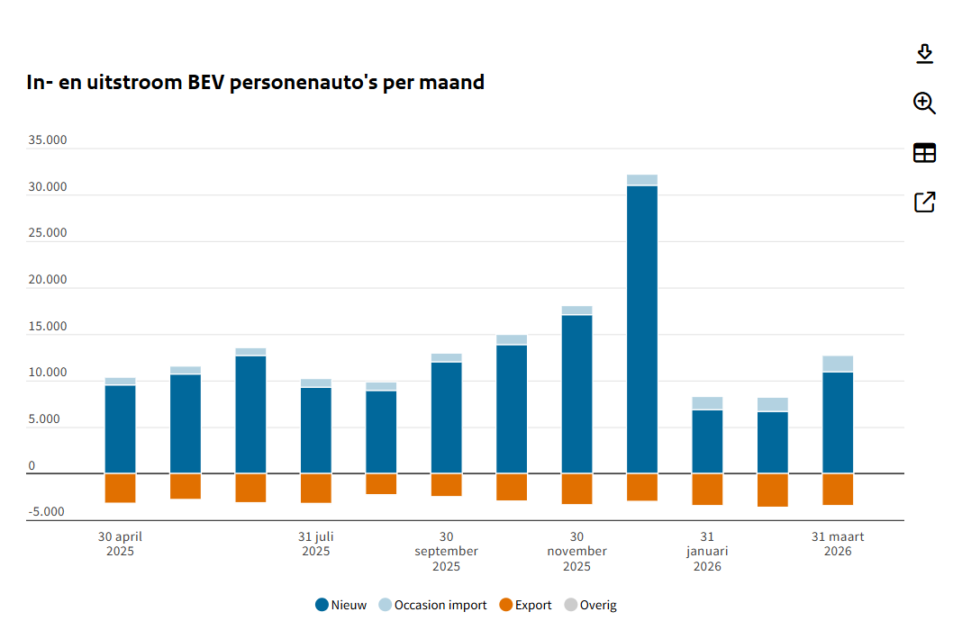 Martien Visser tweet media