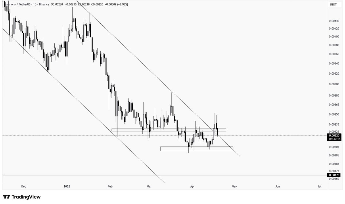 CryptOpus tweet media