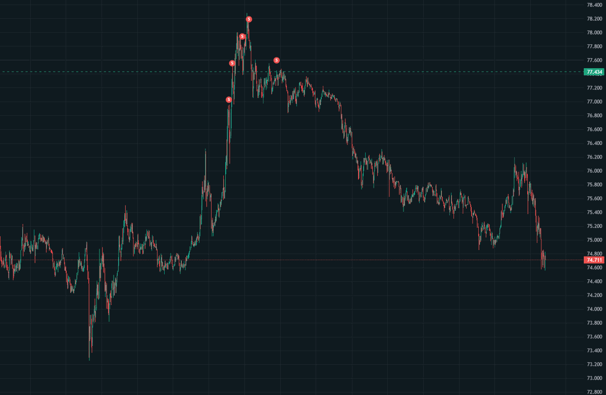 hugeballs0x's tweet photo. It may have been one of the best entries of the year $BTC https://t.co/v6KhyicwzW