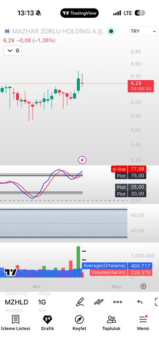 Eustaquiocolas's tweet image. #suntk güzel gitmiş 🎯🎯
#mzhld 
#glryh 
pek tat vermemiş