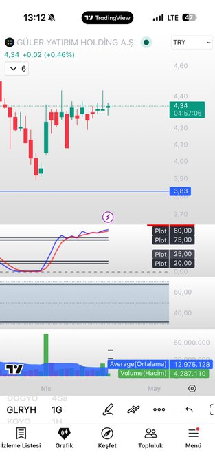 Eustaquiocolas's tweet image. #suntk güzel gitmiş 🎯🎯
#mzhld 
#glryh 
pek tat vermemiş