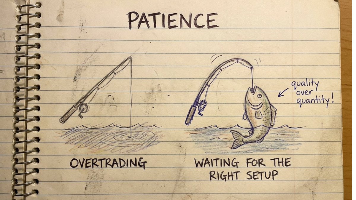 ma78er's tweet photo. Unpopular trading truth:

Not trading IS a position.

Waiting for the right setup is a skill.

Overtrading kills more accounts than bad analysis.

#TradingTips #DayTrading https://t.co/Yvsw72tBdQ