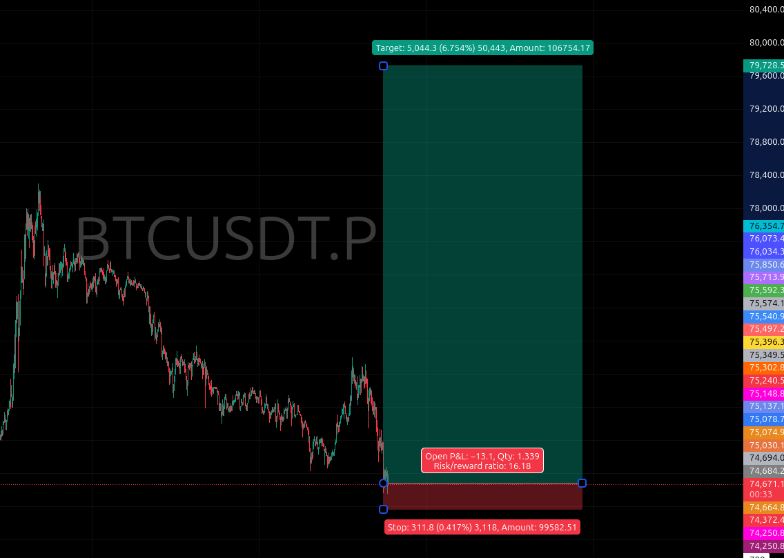 X_BlueFin's tweet photo. Buy $BTC now CMP. A good R16  $BTCUSDT #bitcoin https://t.co/ALzU02v48v
