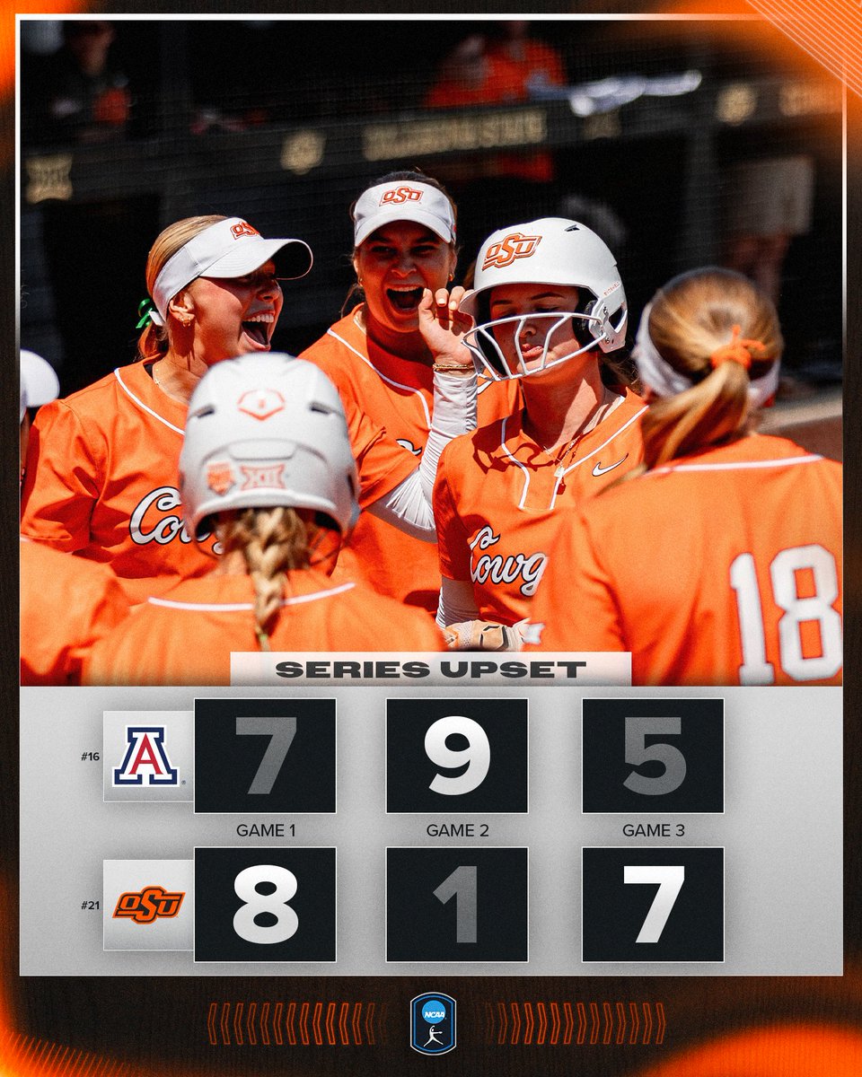 NCAA Softball tweet media