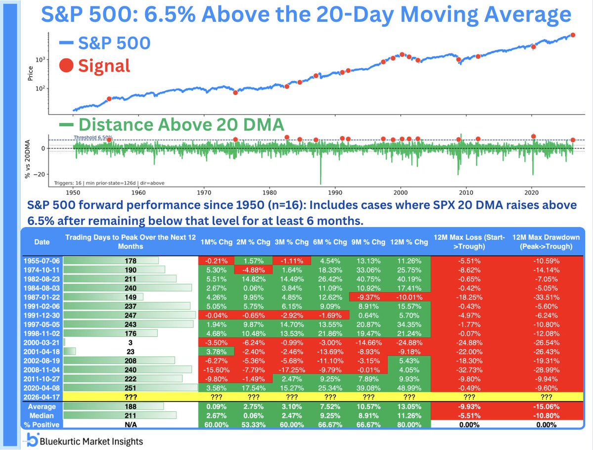 Bluekurtic Market Insights tweet media