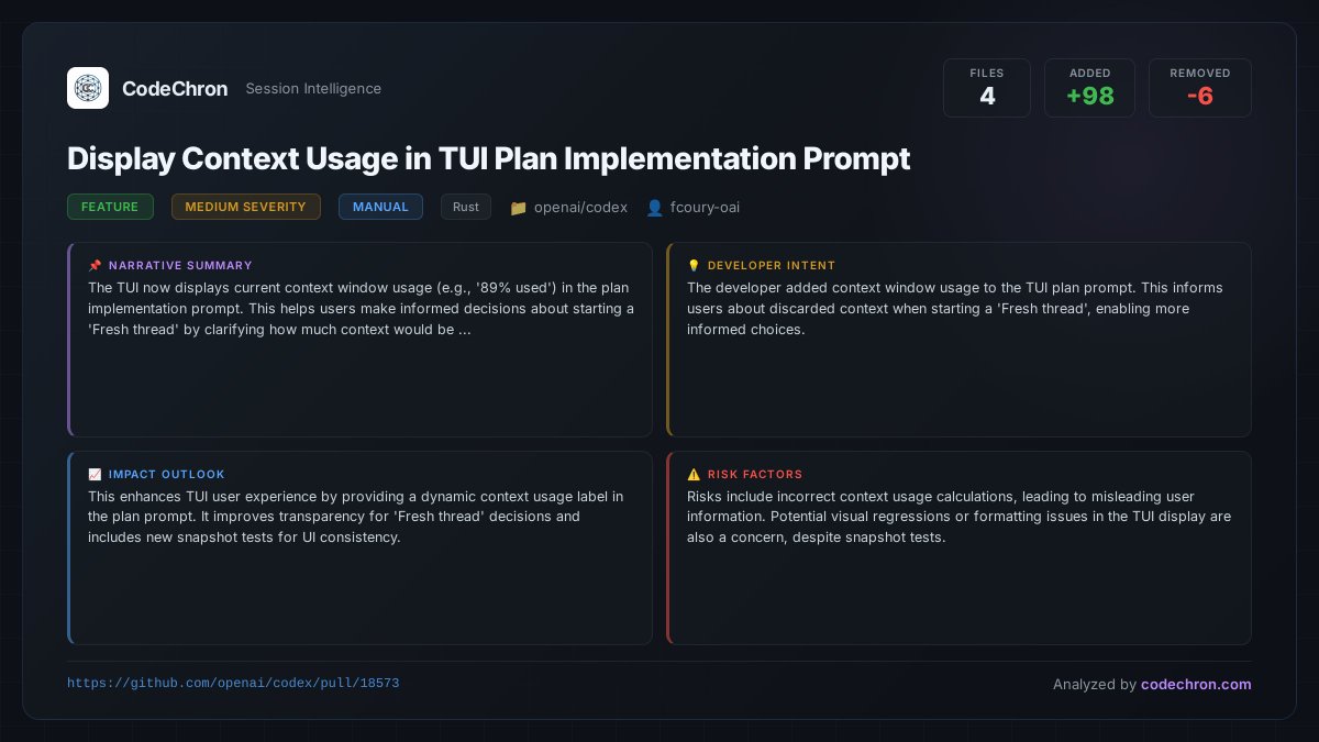 CodeChron session intelligence dashboard analyzing the Codex context usage PR with narrative summary and impact assessment