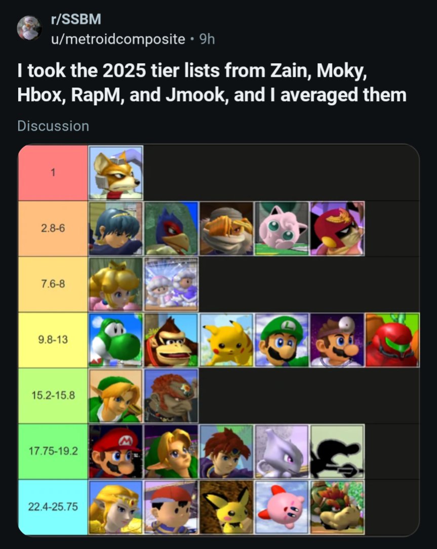 Tempo🌩️| Axe tweet media