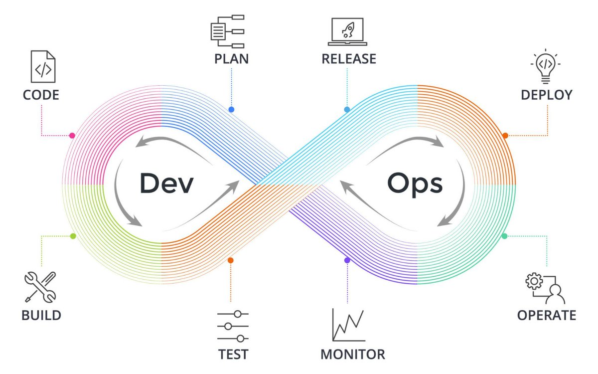 snehil_012's tweet image. 🚀50DaysDevOps Completed✅️

Extremely happy and glad to share that I've completed my 50 Days Devops learning journey
From basics →CI/CD pipelines → Kubernetes....
Learned one thing : Consistency builds skill.

This is not the end, just the beginning🔥
#DevOps #AWS #Cloud #HR