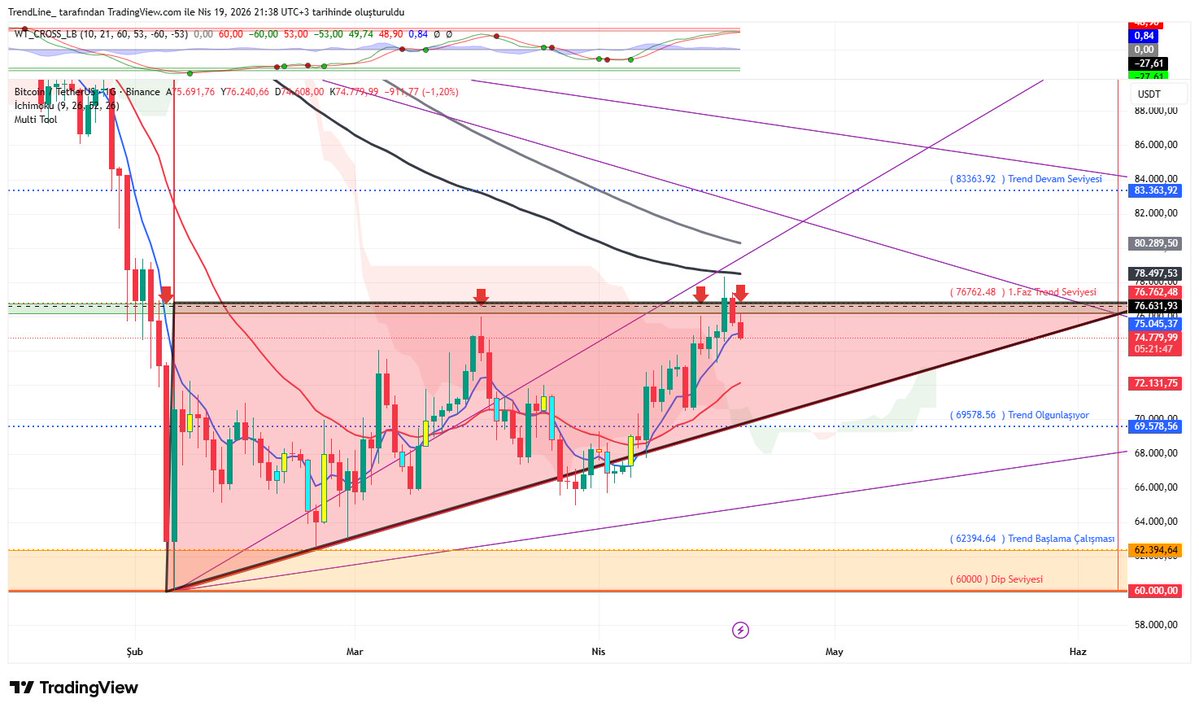 trendcizgisi's tweet image. #btcusdt  #multitool #sota hassas hesaplara devam.