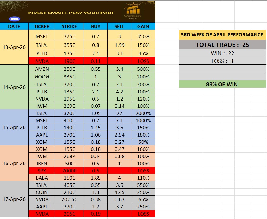 Option King tweet media