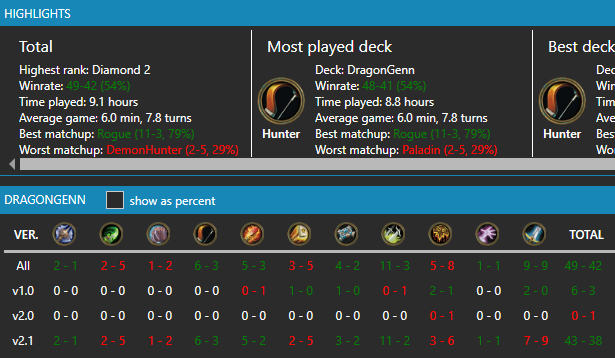 SidisiTV's tweet photo. Expanded Stats on my midrange Dragon deck ๐ค
Debating about teching for Paladin/Shaman w Triumphs ๐น๐น
#hs_hun #sidcataclysmdecks https://t.co/Ik6zyqoPEg