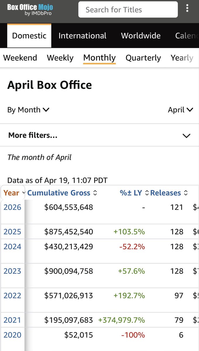 And then comes…#MichaelMovie 
<a href="/michaelmovie/">Michael</a> 
#AMCTHEATERS 
#AMCNOTLEAVING