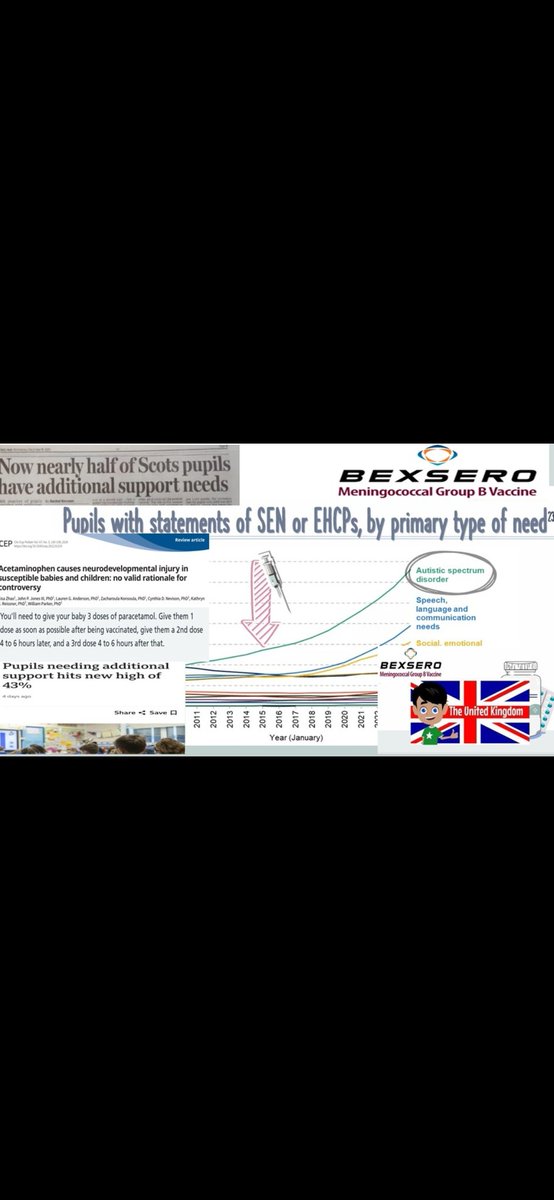 GoldbergDoron's tweet image. This 6 slides i made. Are the key to all autism.
3 doses of acetaminophen at age 2,4 and 12 mounth led to tsunamy of autism in countries adopted the "bexsero protocol". I manage to documents this medical mistake in 6 countries.
#canda #australia #irland #england #germany #israel