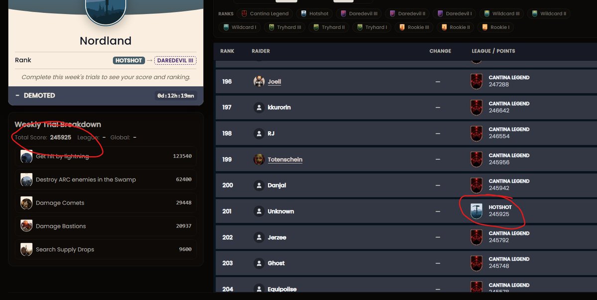 Norlnd2000's tweet image. We should be back in Cantina Legend this week! #top1000 #arc #trials