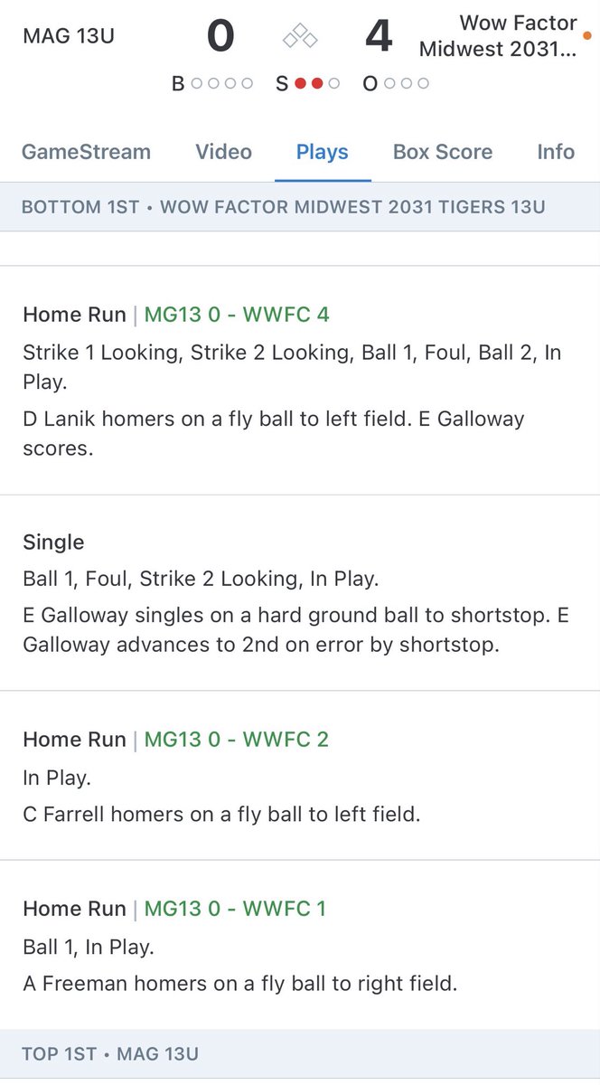 #wowboys sending an early message!
<a href="/WowMidwest2031/">Wow Factor Omaha 13U</a>