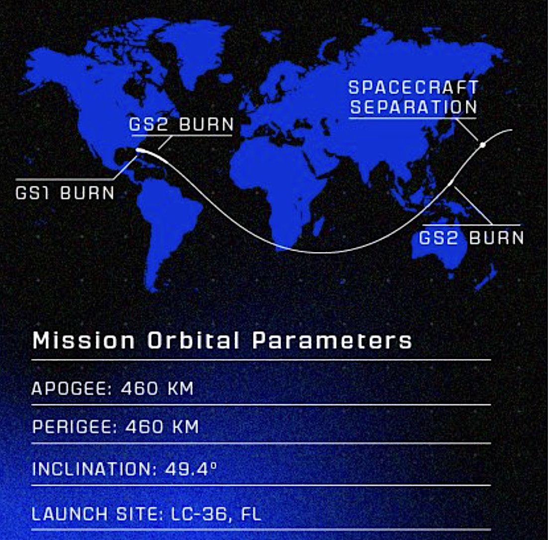 Peter B. de Selding tweet media