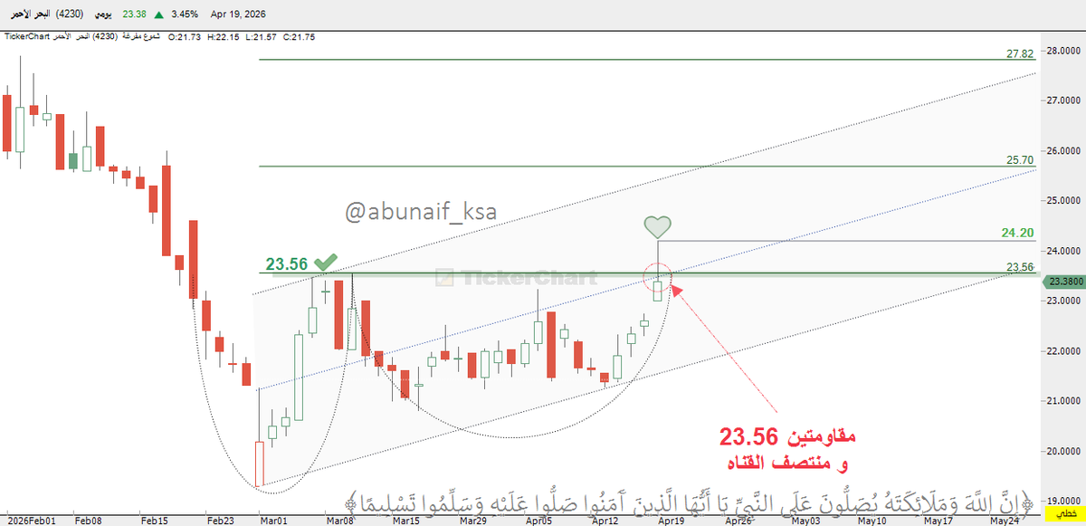 #البحر الأحمر

23.38
