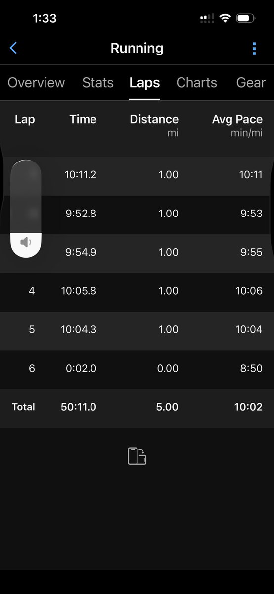 bigmattpaulsen's tweet image. Hello Sunday!! A day of rest…Hahahaha! No rest for the wicked! 5 mile run for run streak day 996! Legs felt good. Afterwards I mowed the lawn. Fun stuff! Have a Good day all!! #justkeepmoving #inspire #missbella #thisis61 #brooksrunning