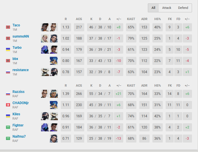 gg to <a href="/rafhaclub/">RAFHA ESPORTS</a> didnt have much time to prepare threw so many rounds and thank you for the support