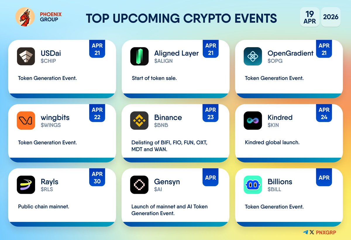 pnxgrp's tweet photo. TOP UPCOMING CRYPTO EVENTS
Here are the key upcoming crypto events to watch:
#USDai $CHIP #AlignedLayer $ALIGN #OpenGradient $OPG #wingbits $WINGS #Binance $BNB #Kindred $KIN #Rayls $RLS #Gensyn $AI #Billions $BILL https://t.co/xtyHO3HjO6