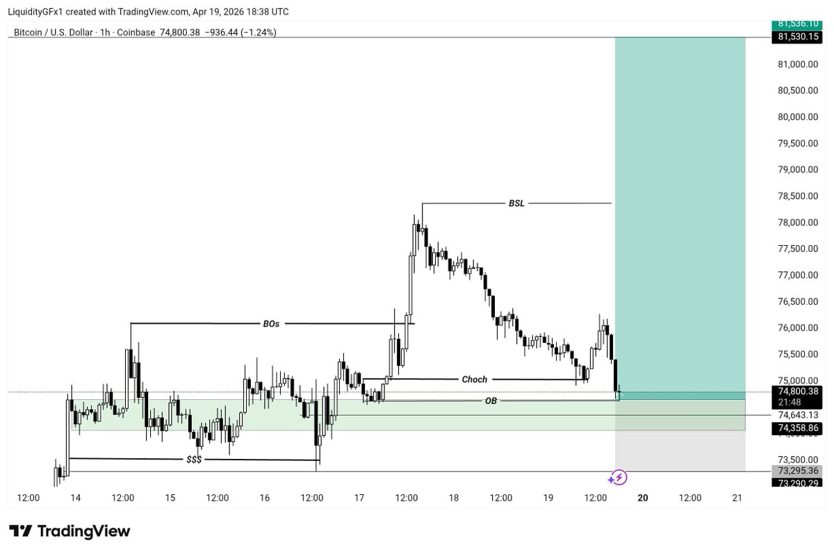 LiqudityFx's tweet photo. #BTCUSD

Bitcoin BUY NOW
SL: 73,300
TP1: 76,000
TP2: 78,000
TP3: 80,000
TP4: 82,000 🚀

Bitcoin buy strategy is based on strong support and bullish momentum — follow with discipline.

Telegram:-https://t.co/QBWJuEQLUf https://t.co/d2UwWj2Y3p