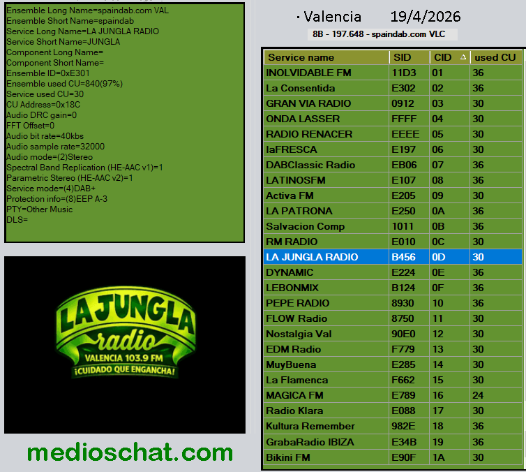 medioschat's tweet image. 📍 Valencia  🆕📻  #DAB+ 8B: Ibertel/DABSpain incorpora la emisora LA JUNGLA RADIO VALENCIA en su mux.  ℹ️  Lo hemos contado en 💬 medioschat.com y esperamos que el caradura del redactor de la AER y FMLIST no siga copiando nuestras informaciones sin citarnos.