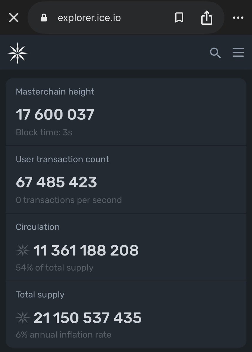 xtillions's tweet photo. @ice_z3us Appreciated your time to clarify everyone’s curiosity. A request, can we have a fragmented stats on one platform showing TOTAL BURN, TOTAL STAKED, TOTAL LOCKED/VESTED, TOTAL SUPPLY and CIRCULATING SUPPLY. I hope it wouldn’t challenge the team who developed a mn lines of coding https://t.co/PbNgqnWq8F