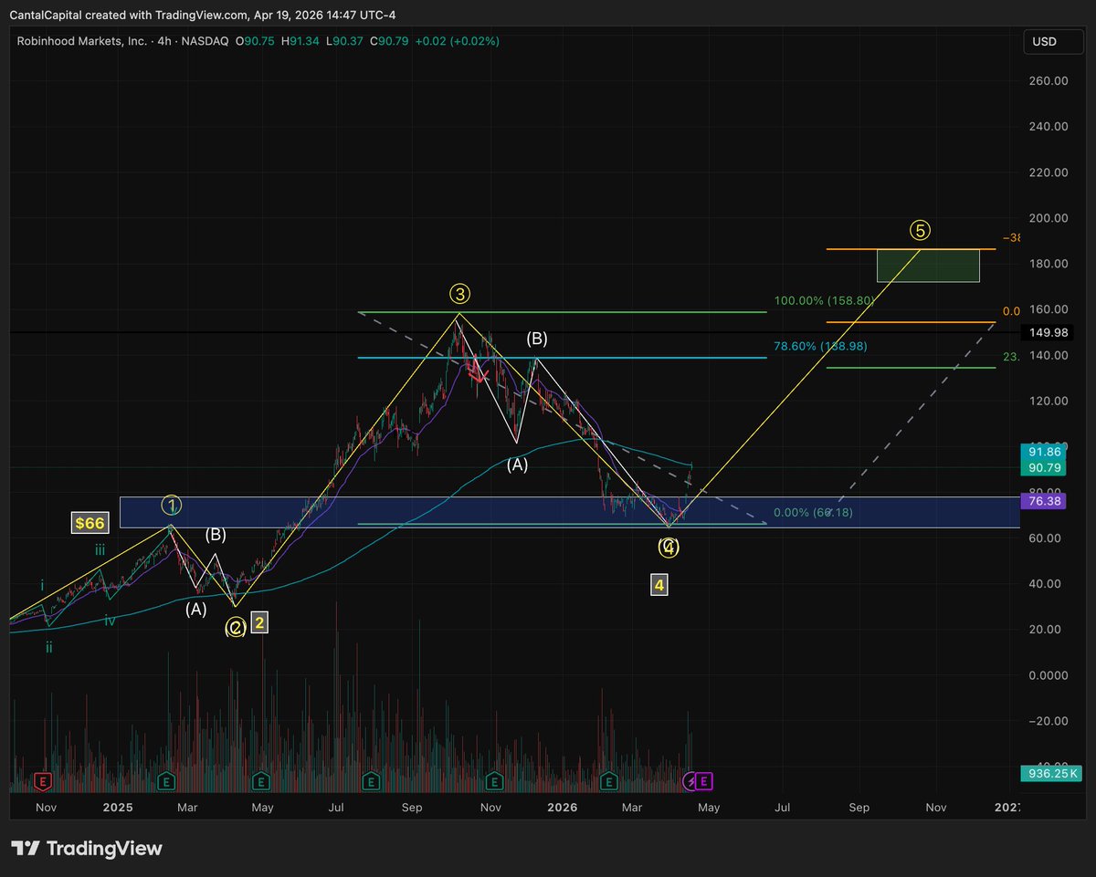 Cantal Capital tweet media