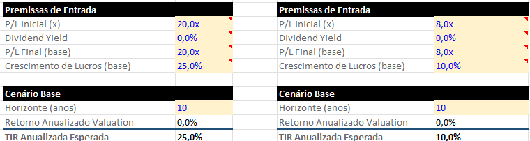 marco_raad's tweet photo. @JHdaFonseca Só com essas informações é muito fácil (e excessivamente simplificado)... https://t.co/9nxlGbjqL3
