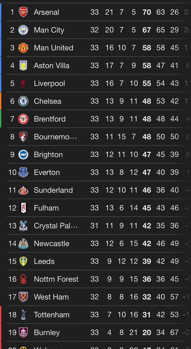 ....Daydreaming.... tweet media