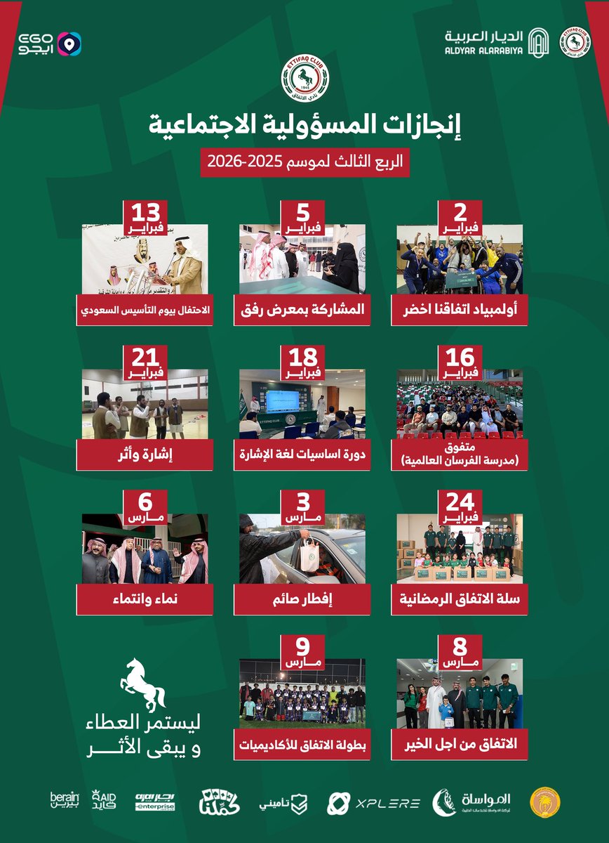 EttifaqS's tweet photo. #المسؤولية_الاجتماعية في أرقـــــــام ❤️💚👇🏼

إنجـــــــازات المسؤولية الاجتماعية للربع الثالث من موســـــــم 2025-2026 🌟
مسيرة عطاء وإبداع تُثمر أثرًا وتُحقق تفوقًا وتنشر خيرًا

#ليستمر_العطاء_ويبقى_الأثر https://t.co/iLetH9SoeW