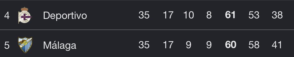 UGH, hurry up and come back to La Liga already, you two!😑💢