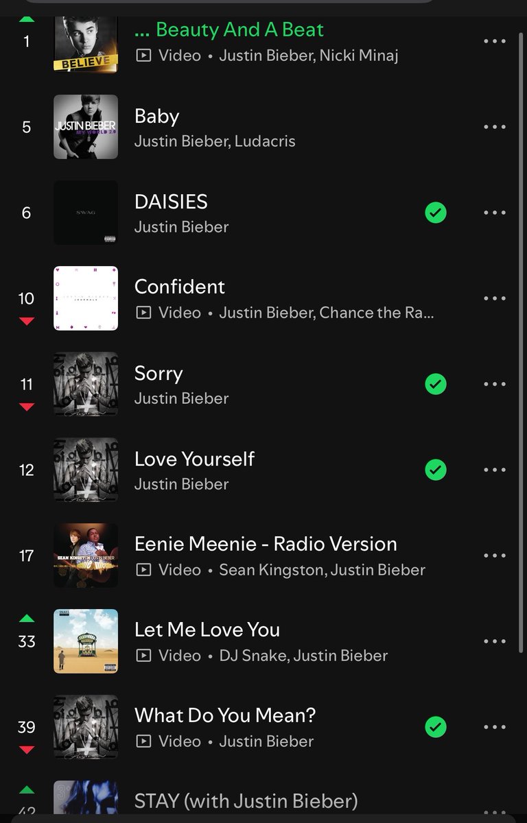 "todos los fandom unidos para humillar a justin bieber"

justin en spotify: