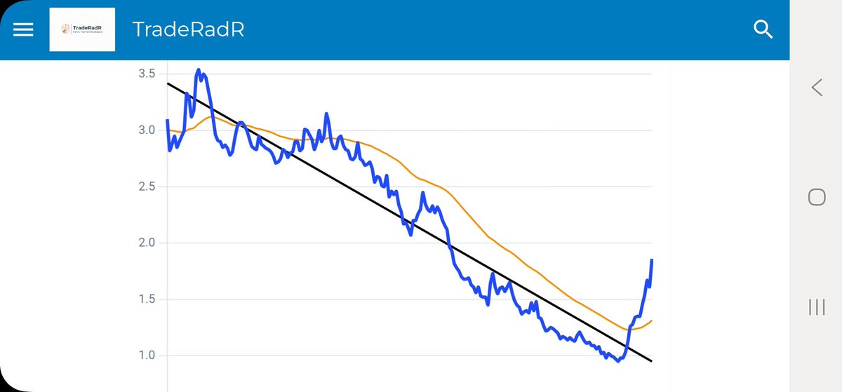 TradeRadR's tweet photo. @Barchart 🚨 Are investors missing something? 

Market conditions are not aligned for $AMC bullish bias https://t.co/b9RYT9Y97Q