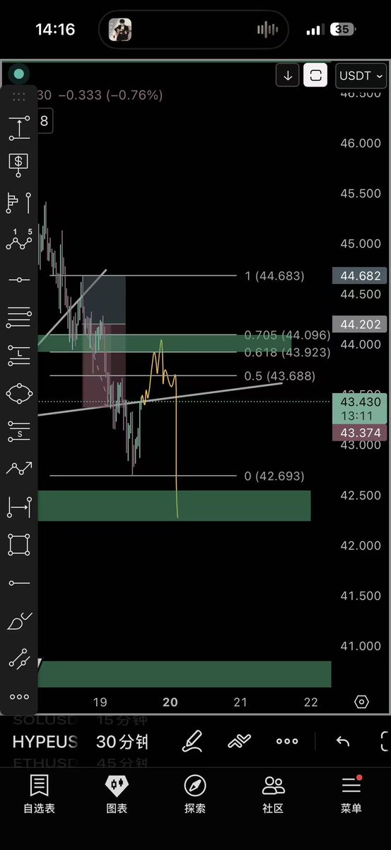 ZDO_TN's tweet photo. $HYPE how carzy limit short https://t.co/imjM7Np8xN