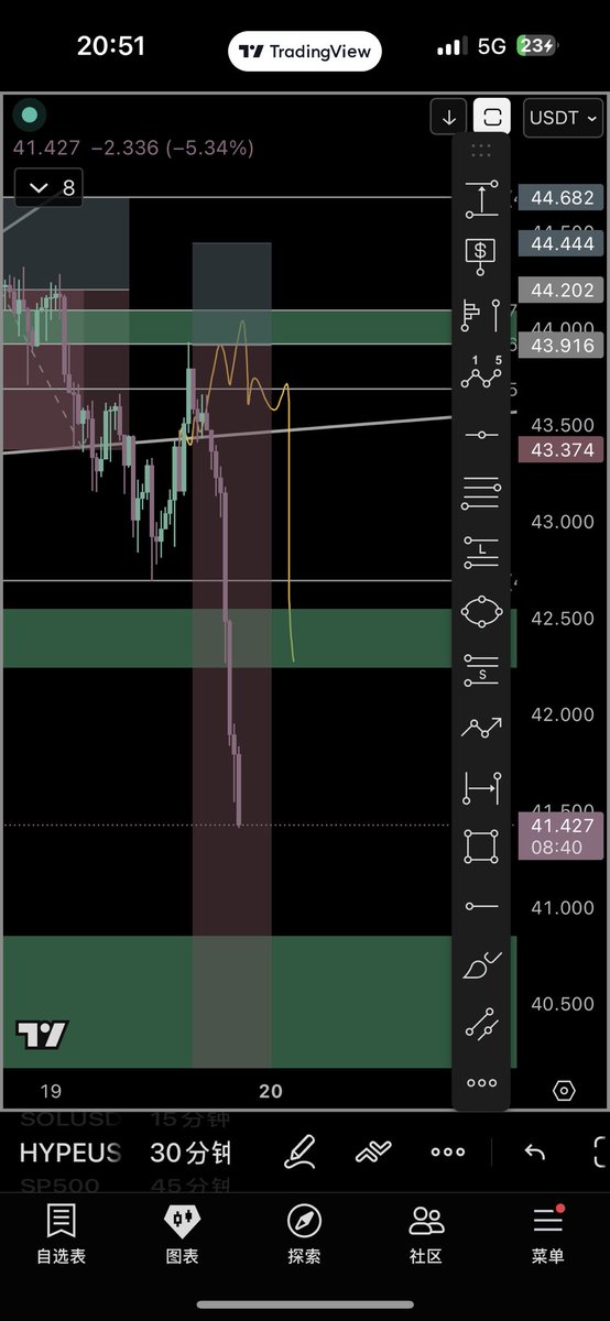 ZDO_TN's tweet photo. $HYPE how carzy limit short https://t.co/imjM7Np8xN
