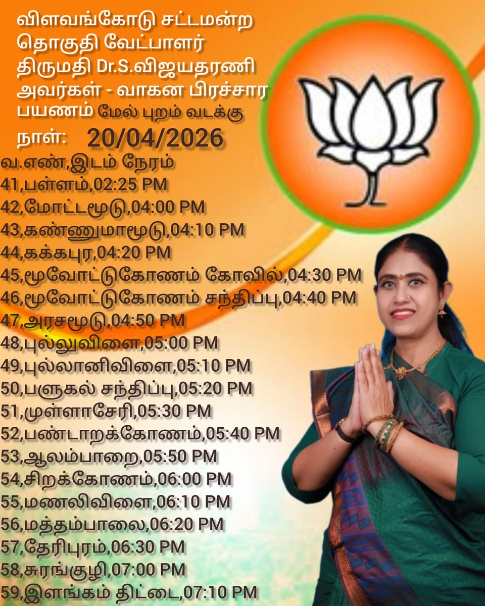 VijayadharaniM's tweet image. இன்று (20.04.2026) எனது விளவங்கோடு சட்டமன்றத் தொகுதியில் மக்களை நேரில் சந்திக்கும் சுற்றுப்பயண திட்டம்

#BJPNEWS #TamilNaduPolitics #BJPGovernment #Vijayadharani #VVV #TamilNaduPolitics