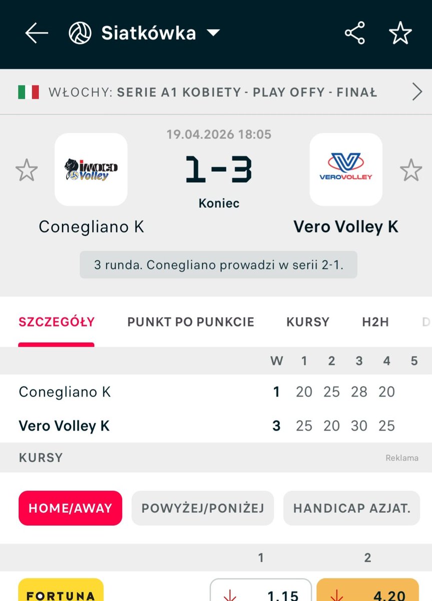 Patrykforza's tweet image. #Imoco Volley Conegliano-#VeroVolley Milano (1:3) w #Final #SerieA1Femini.Wymagający mecz mający różne fazy siatkarki Stefano #Lavarini z naprzemiennym początkiem od wygranego seta by przegrać następnego potem ustabilizowały dyspozycje.Imoco walczyły lecz Vero kończą z wygraną.