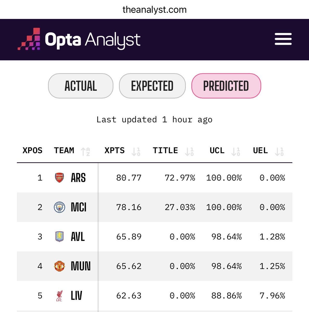 Scott Kennaird tweet media