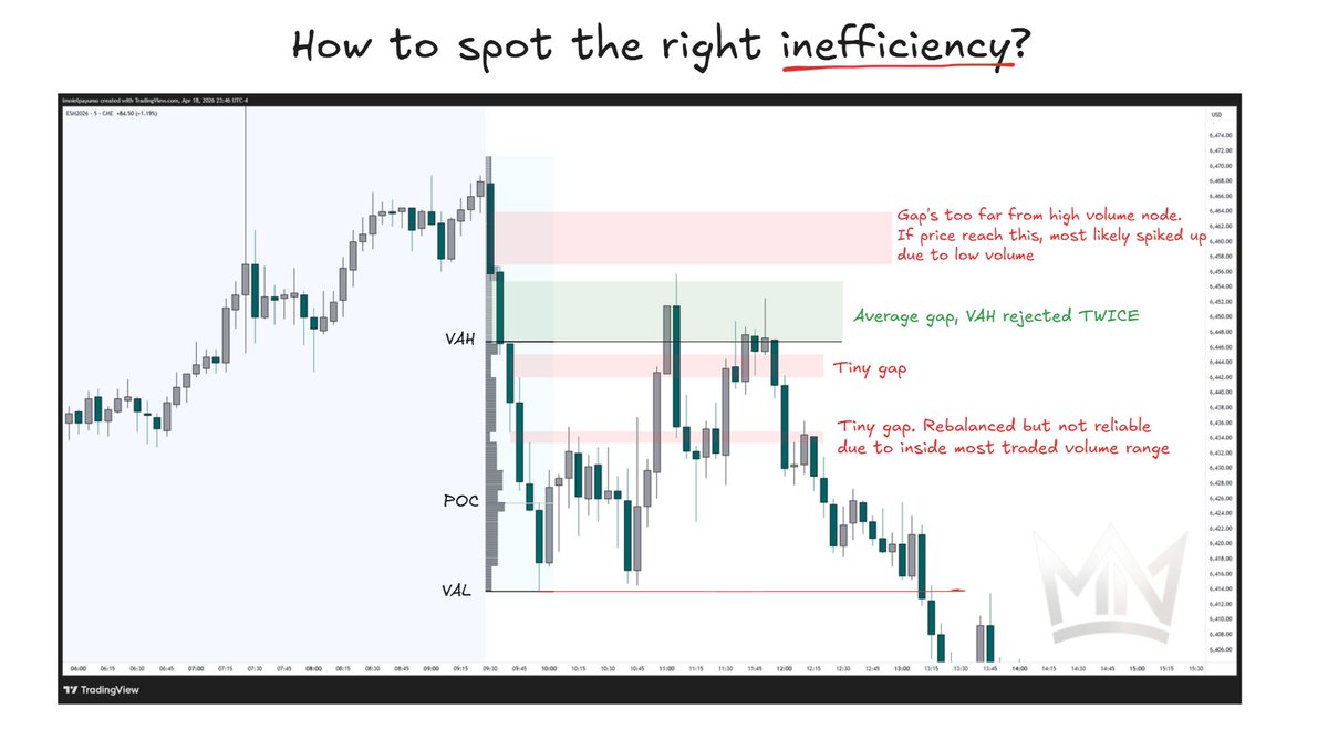 The simple strat I used to determine which gap to enter. I used this as well to pass my prop firm challenges.

Type "moneyfesting" if you want more tips like this

#VPSpeaksVolume #futures #crypto #Bitcoin