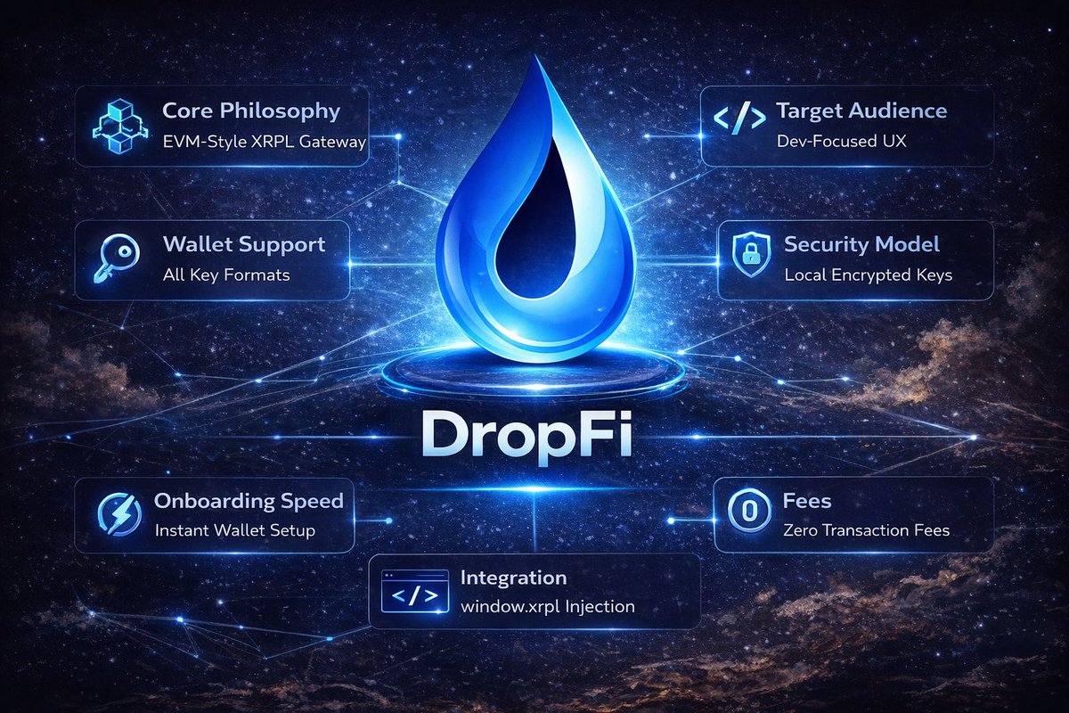 DropFi tweet media