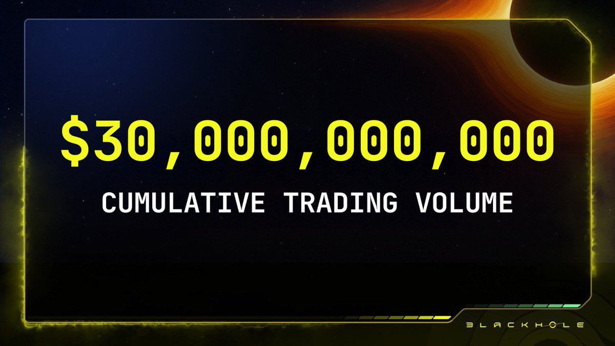 Blackhole has crossed $30,000,000,000 in total trading volume - exclusively on Avalanche c-chain 🔺🕳️