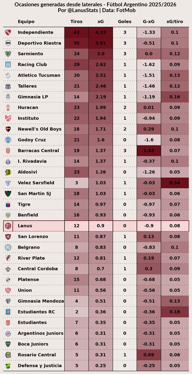 Lanus Stats tweet media