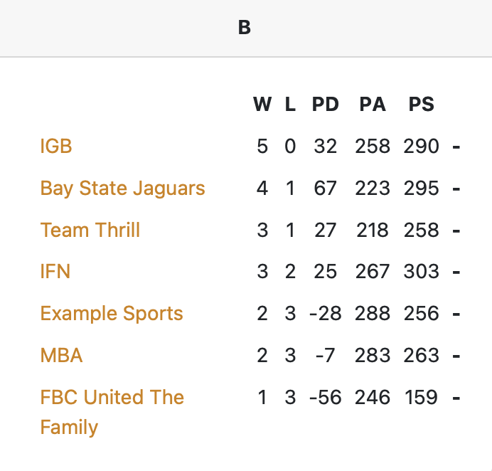 IGB 16u GUAA tweet media