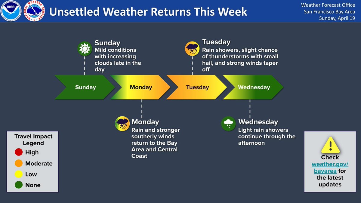 NWS Bay Area 🌉 tweet media